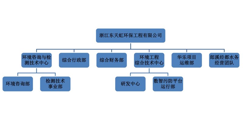 环保设备厂家引领绿色革命：行业的动态与发展